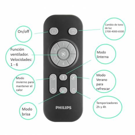 Ventilador de Techo con Aspas Retráctiles BLISS y Luz Efecto Cielo Estrellado | Philips