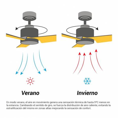 Ventilador de Techo Sulion Bombay Estilo New S Blanco Ø 89cm Motor DC y LED CCT